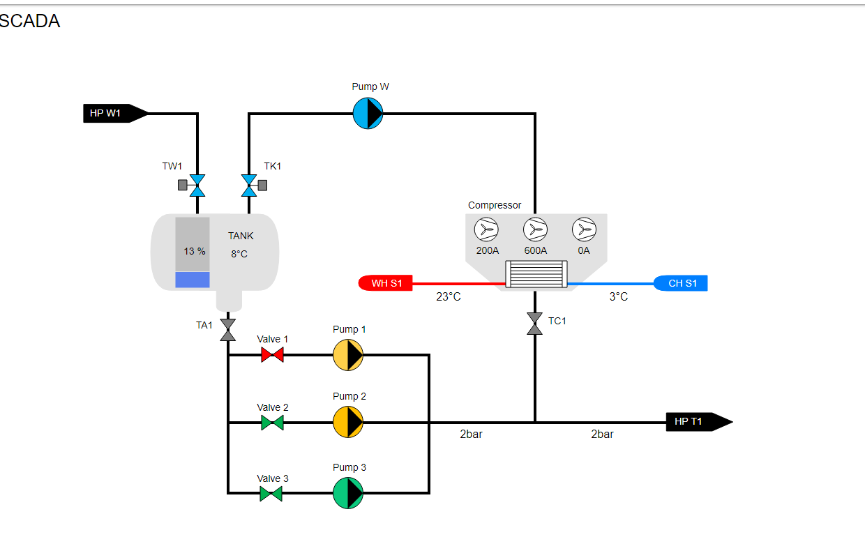 SCADA / HMI 工业组态