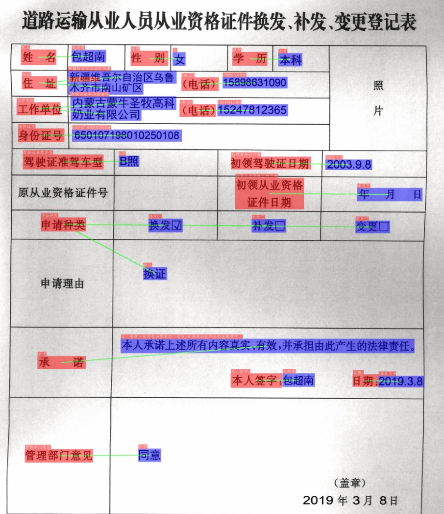 视觉结果评估与复核台